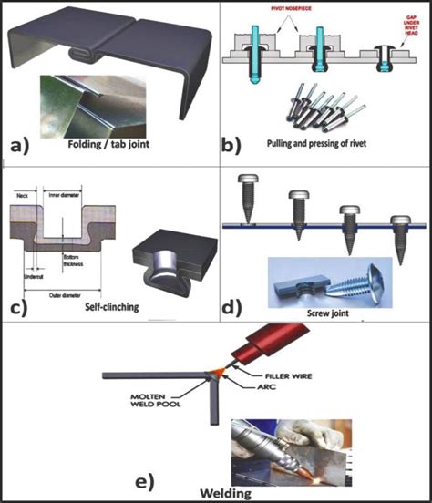 methods of joining metals in fabrication|sheet metal joining techniques pdf.